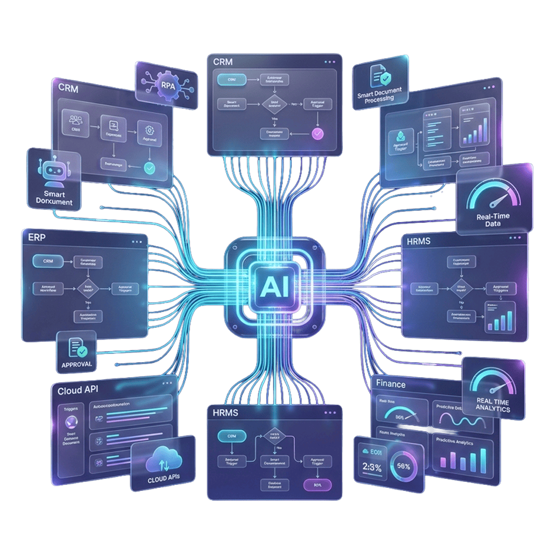 AI Workflow Automation