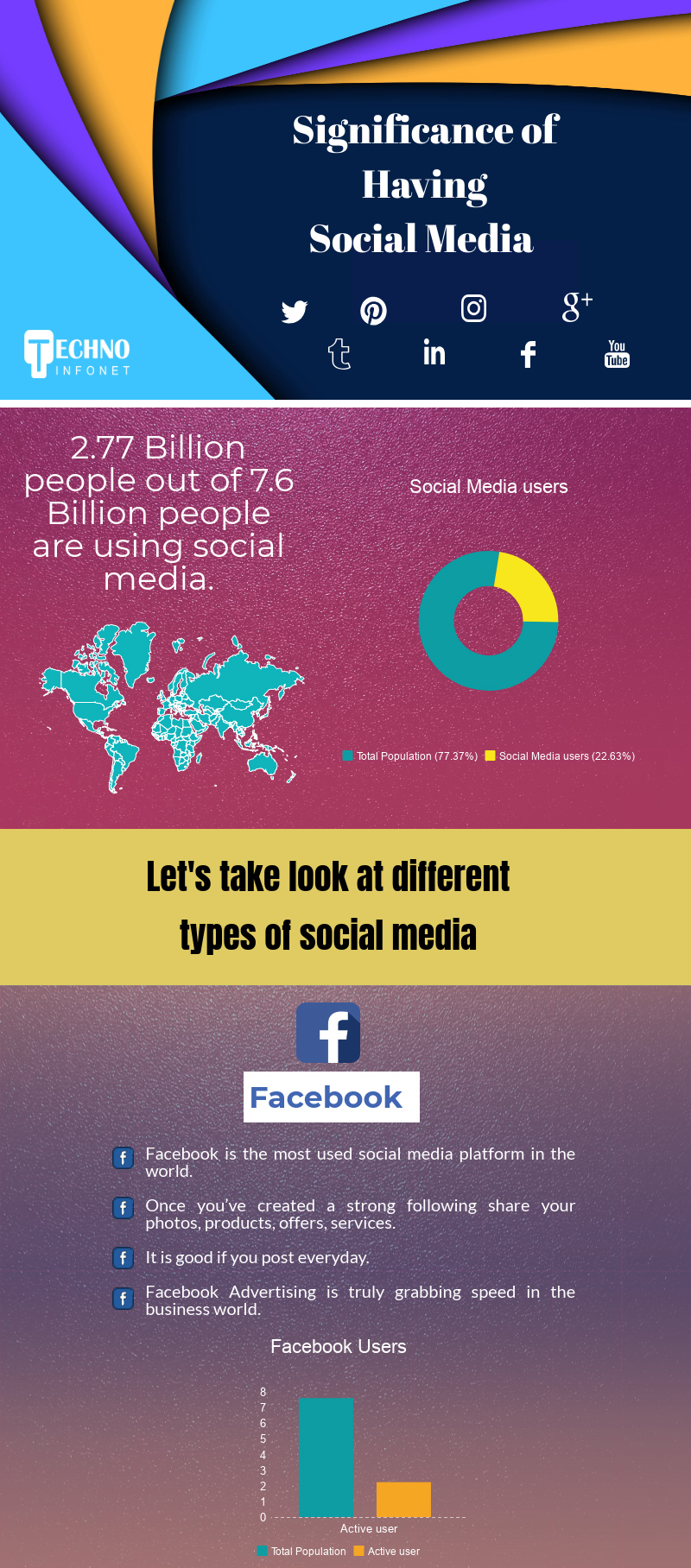 Significance of Having Social Media