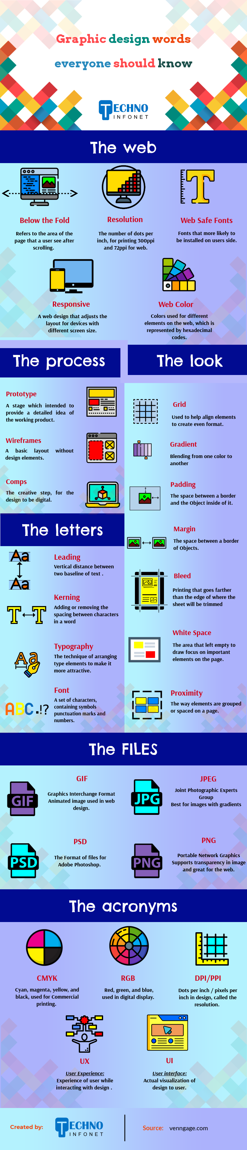 Graphic design words everyone should know