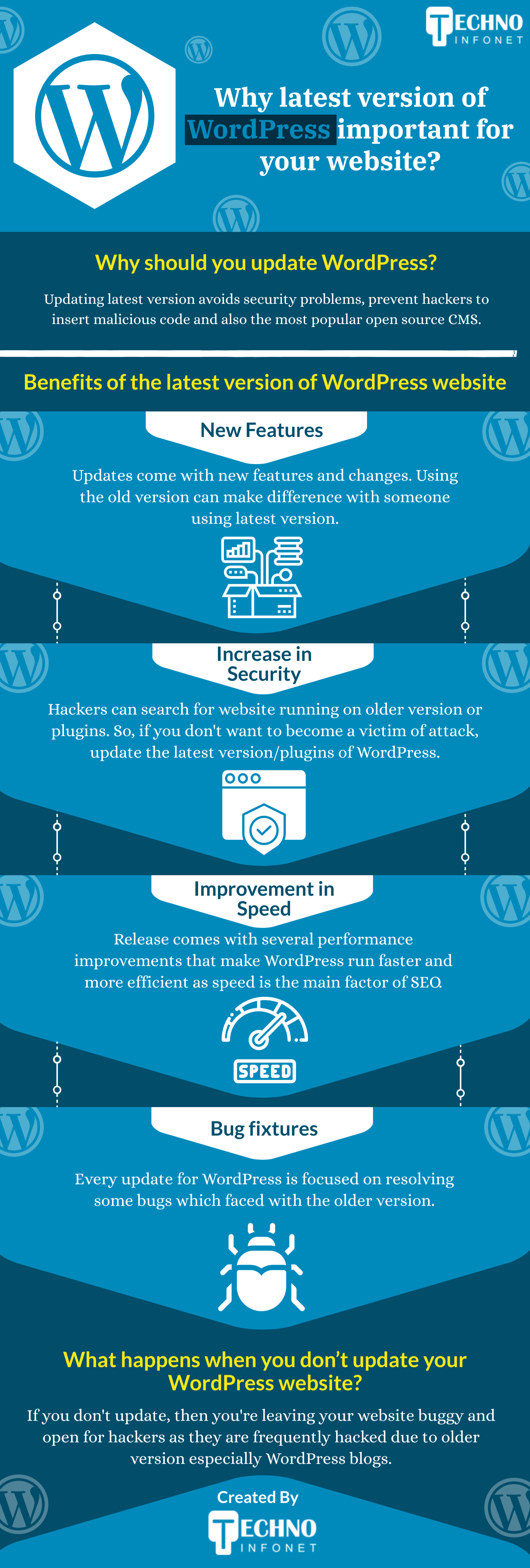 Why latest version of WordPress important for your website?