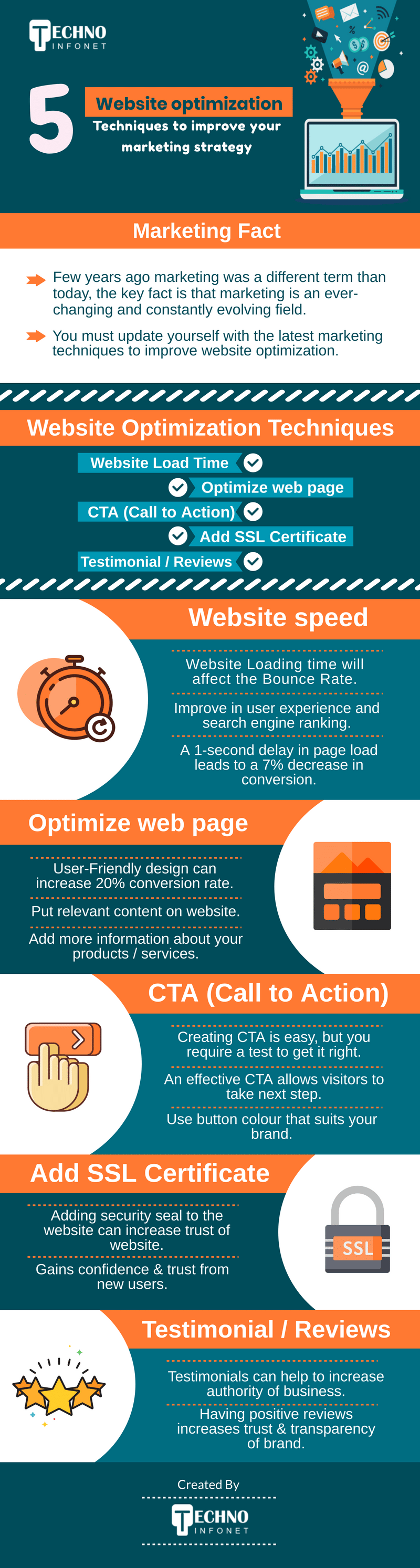 5 Website optimization techniques to improve your marketing strategy