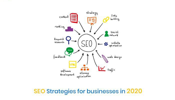 SEO Strategies for businesses in 2020