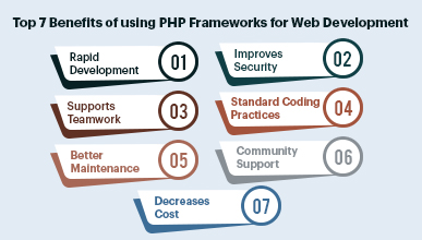 Top 7 Benefits of using PHP Frameworks for Web Development