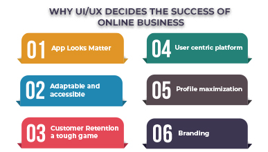 Why UI/UX decides the success of online business